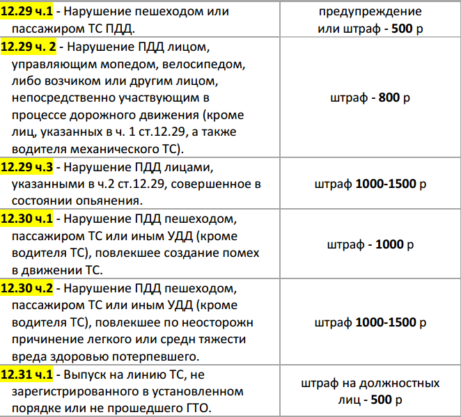Новая таблица штрафов гибдд 2023 за нарушения пдд