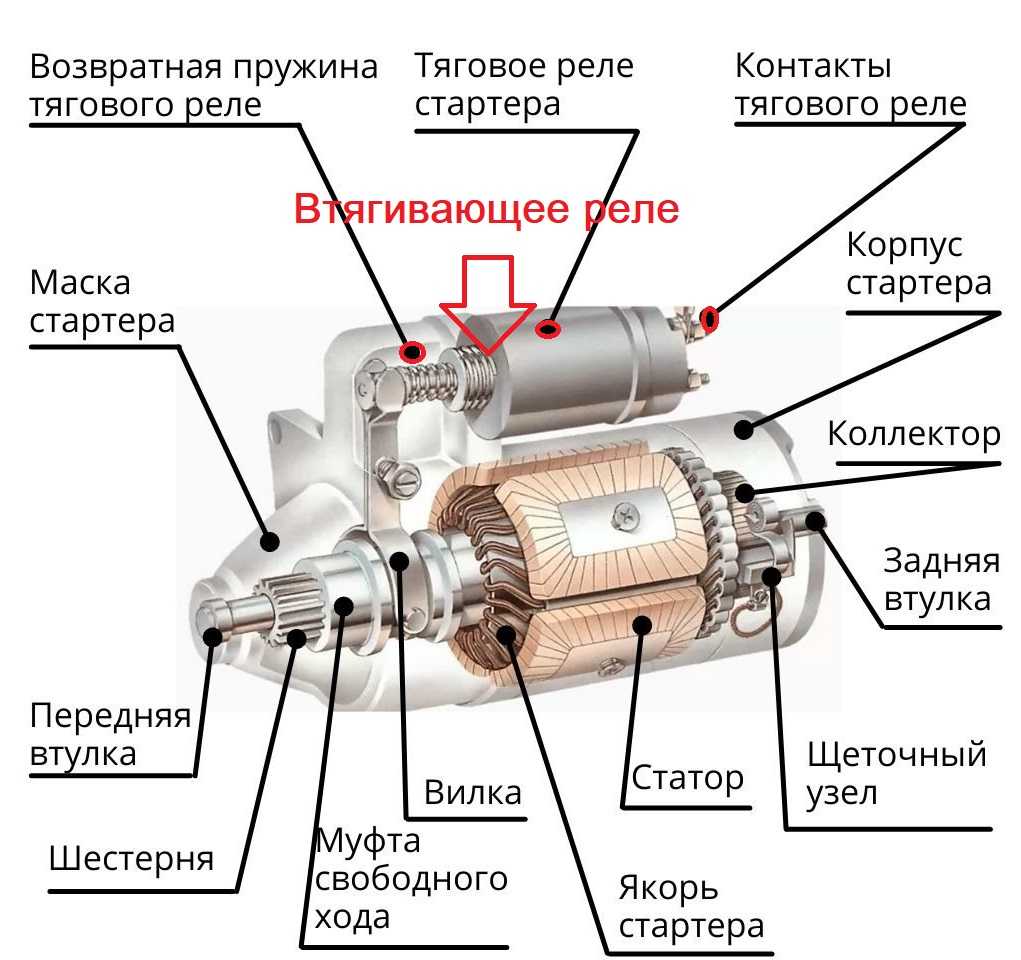 Как проверить втягивающее реле стартера – обзор возможных способов диагностики