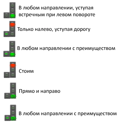 Как правильно проехать перекрёсток со светофором