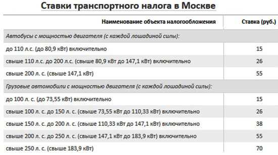 Транспортный налог 2022 калькулятор московская область для физических лиц — ведущий юрист