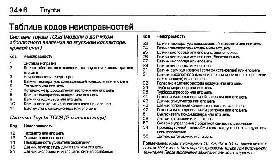 Как обнулить чек на ниссане - мегасавто