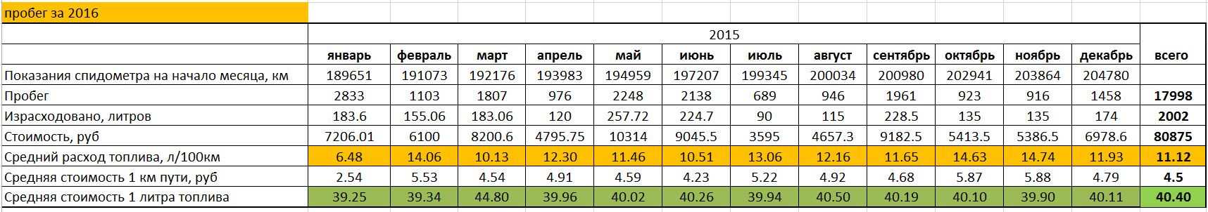 Хонда стрим: обзор плюсов и минусов автомобиля, технические характеристики