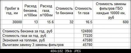 Двигатель газ 53 - технические характеристики motoran.ru