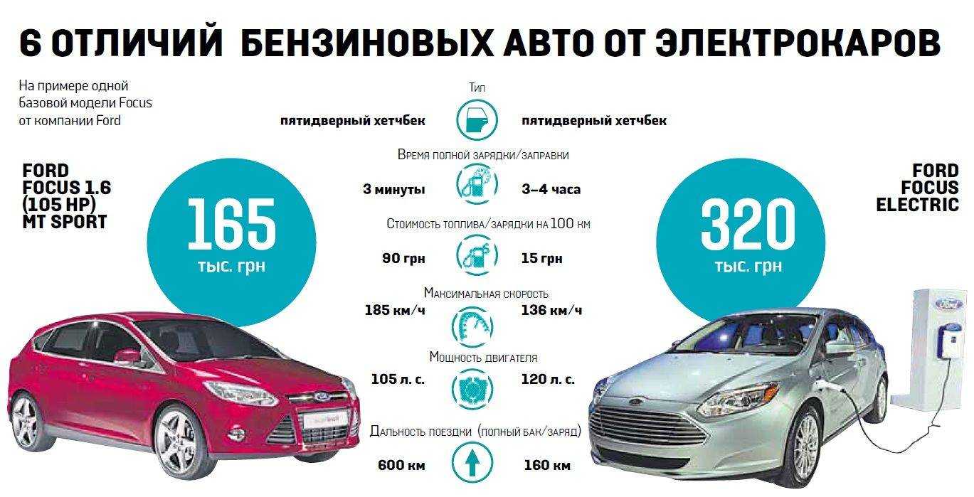 Нужны ли права на скутер, электроскутер, мопед, питбайк, мотоцикл?