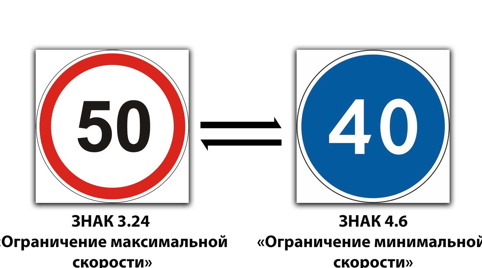 Какое ограничение скорости устанавливают синие знаки?