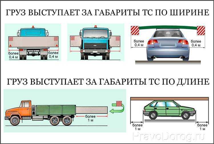 Штраф за фаркоп на легковом автомобиле в 2023 году