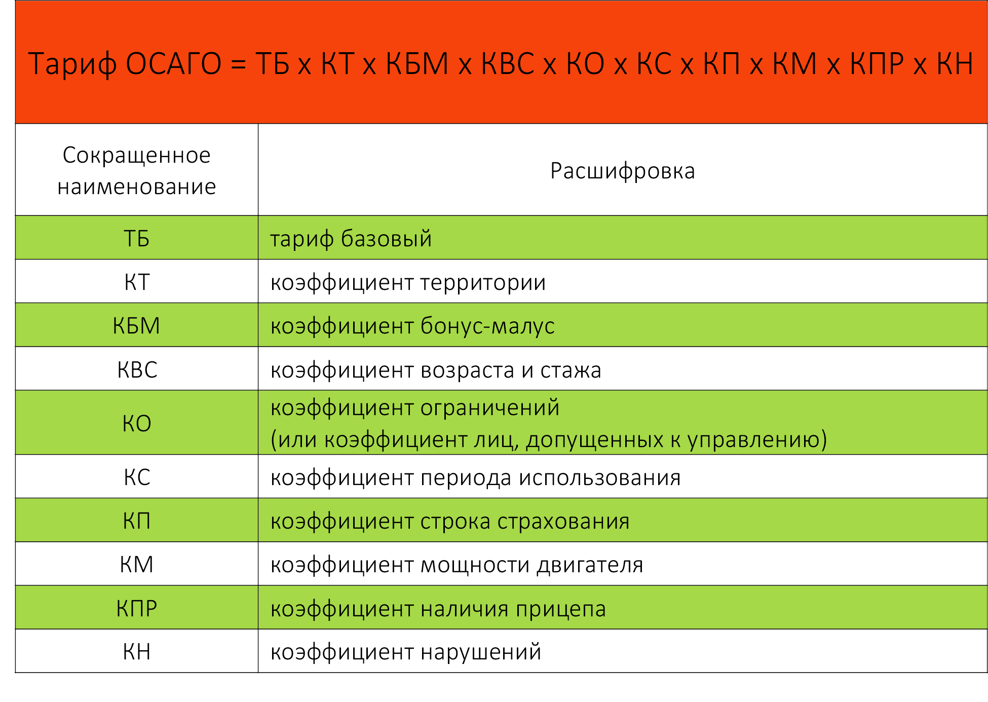 Осаго в 2023 году: изменение условий автострахования, насколько подорожает страховка