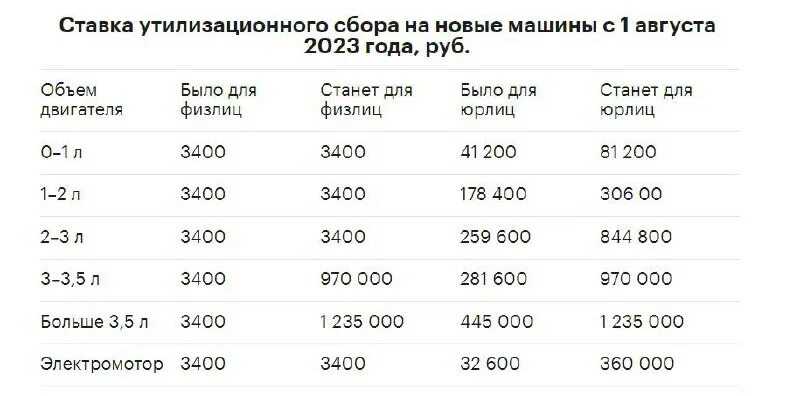 Как снять с учета машину без номеров