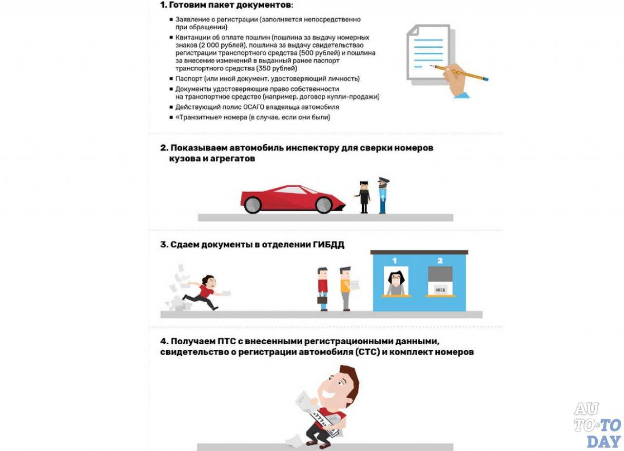 В каких случаях и какие автомобили не поставить на учёт гибдд? законность отказа в регистрации