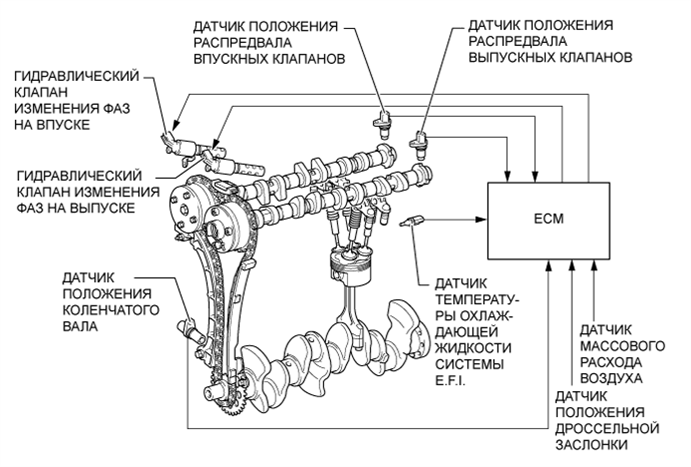 Рейтинг лучших лямбда-зондов для chevrolet cruze 2012-2015 | bosch, hoffer, meat & doria (9 производителей)