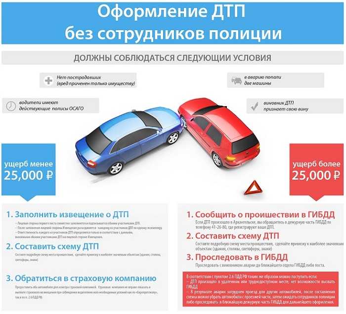 Оформление справки о дтп: сроки выдачи, особенности заполнения | помощь водителям в 2024 году