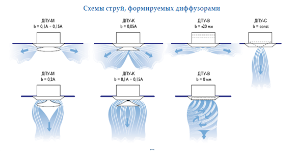 Словарь терминов, используемых при выполнении кузовного ремонта