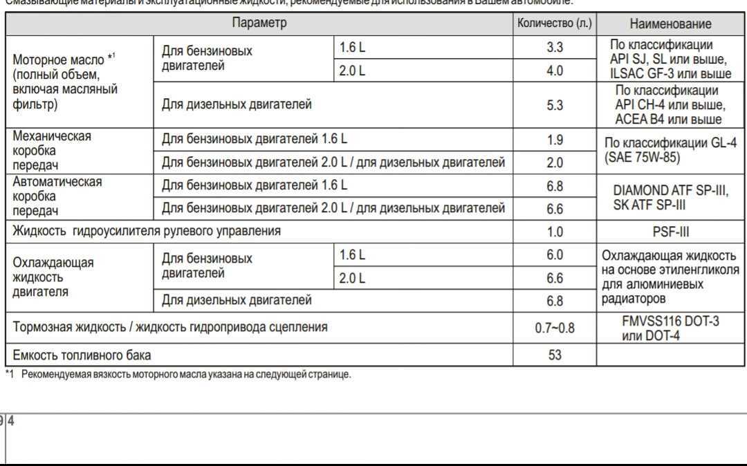 Как слить тосол с ваз 2112 — объем охлаждающей жидкости приора 16 клапанов