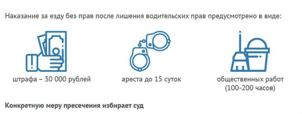 Какой новый штраф за езду за рулём без прав действует в 2022 году?