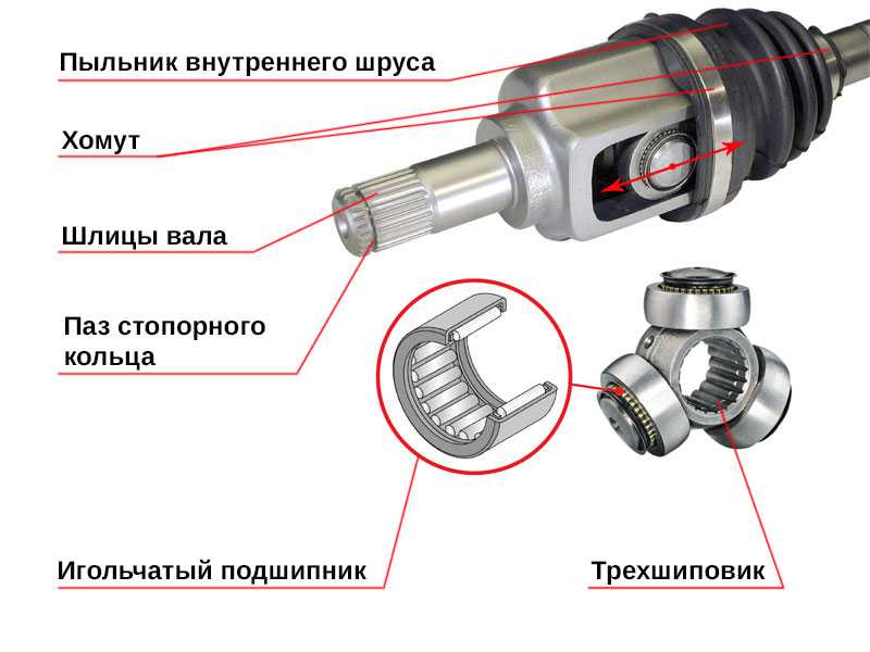 Замена наружного и внутреннего шруса