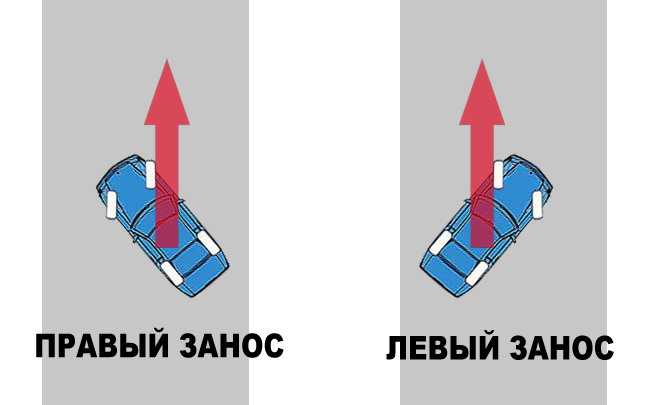 Как ликвидировать занос на полном приводе: методика и рекомендации