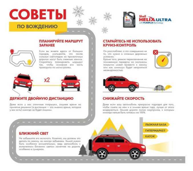 Как правильно выбрать автошколу: все тонкости поиска