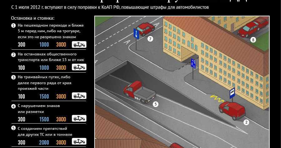Штраф за неправильную парковку: размер, скидка, как оспорить