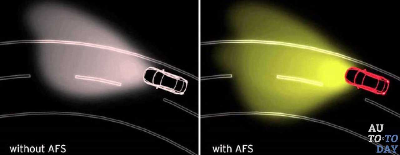 Системы головного освещения дороги afl и afs — auto-self.ru