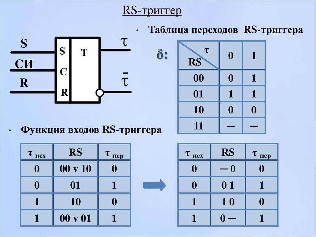 Расширение .rs