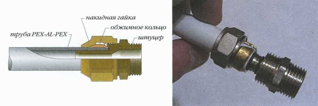 Штуцер что это такое, размеры и виды