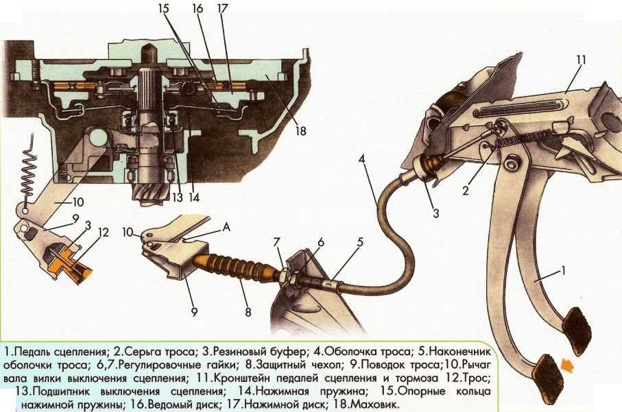 После замены диска сцепления не включаются передачи