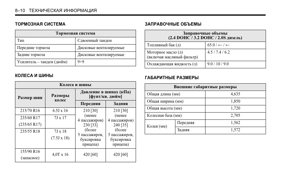 Технические характеристики chevrolet captiva