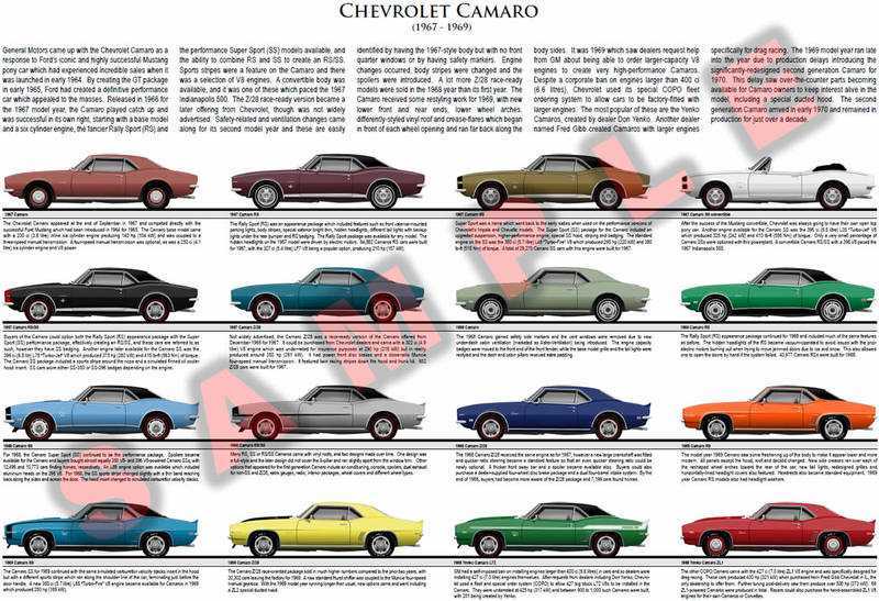Chevrolet camaro: поколения, кузова по годам, история модели и года выпуска, рестайлинг, характеристики, габариты, фото - carsweek