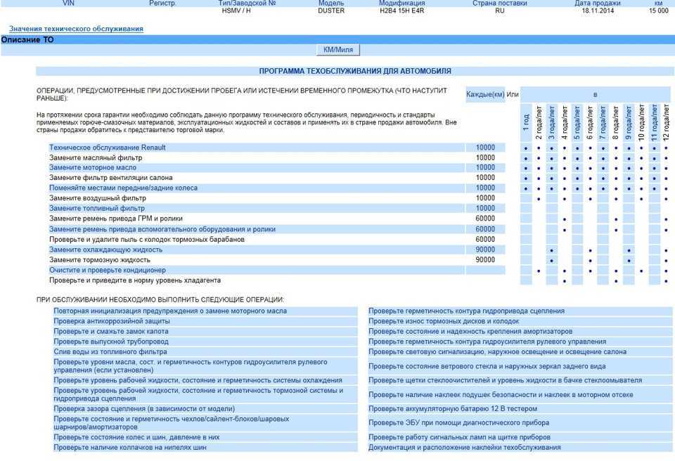 Проблемы и недостатки нового рено логан 2