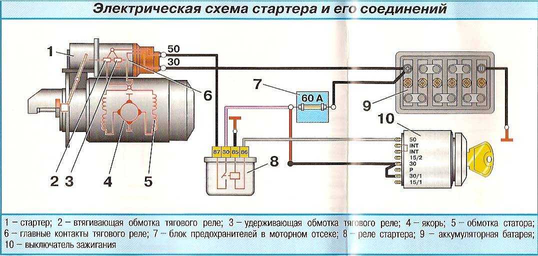 Не срабатывает стартер при повороте ключа