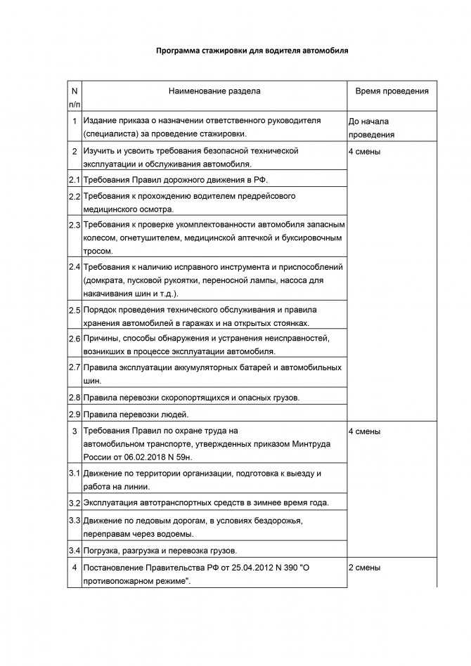 Программа стажировки на рабочем месте для водителя грузового автомобиля