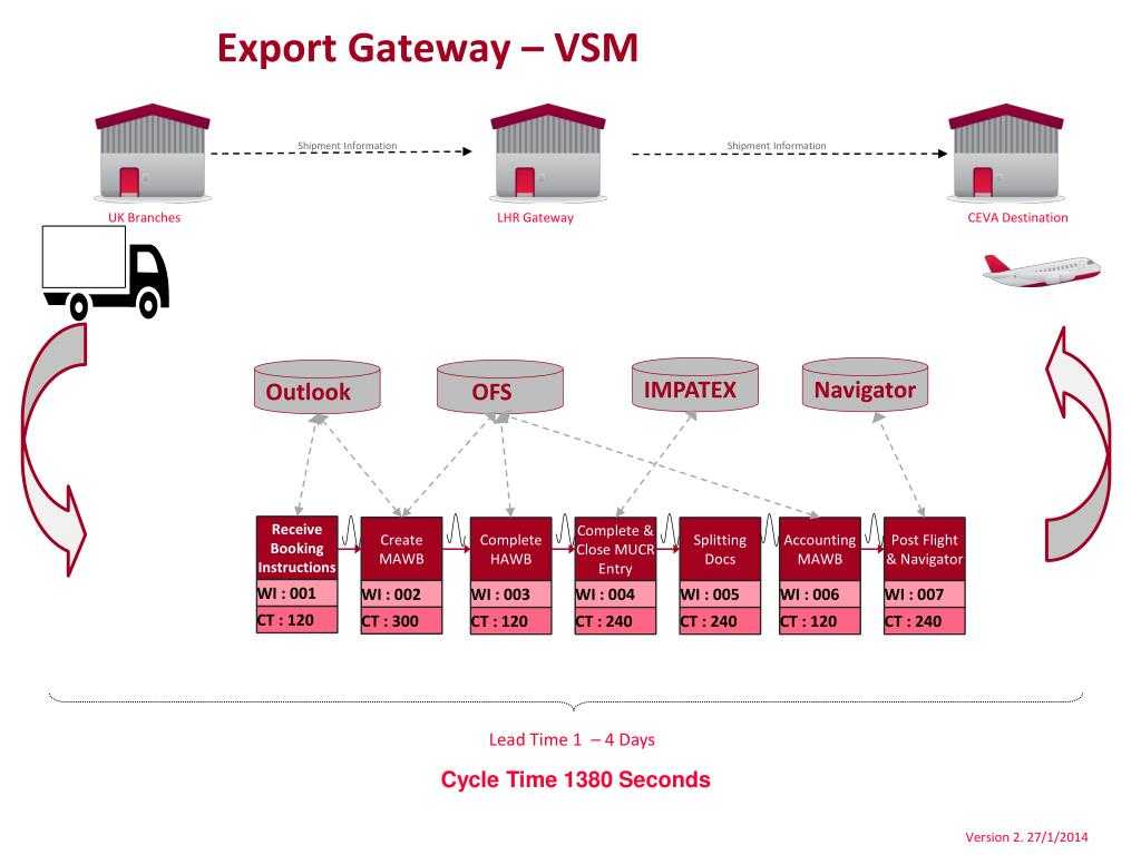 Интегрированная система активного управления vsm. система vsm: активное управление и стабилизация интегрированная система активного управления vsm киа