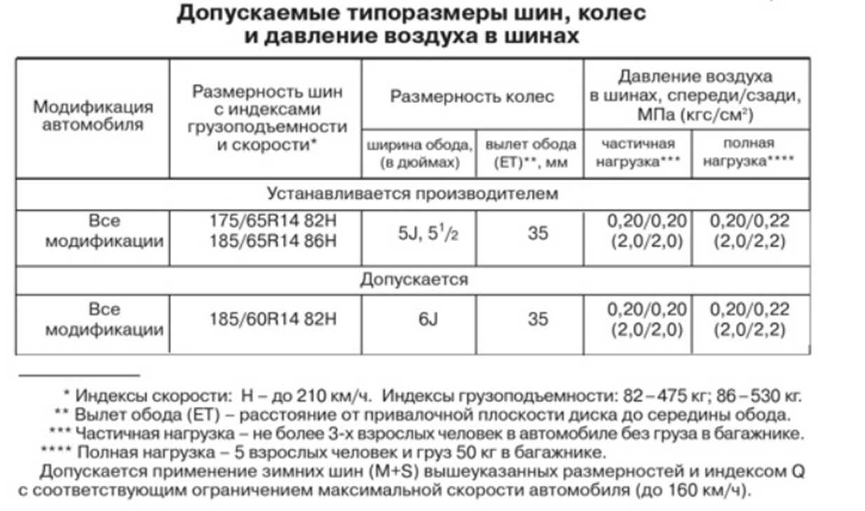 Размер шин lada (лада) kalina: штатные и допустимые
