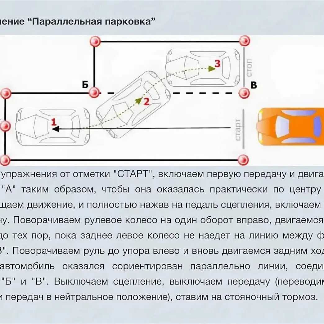 Парковка инструкция для начинающих. Параллельная парковка схема выполнения упражнения. Упражнение параллельная парковка на автодроме схема. Схема параллельной парковки на автодроме. Схема заезда на параллельную парковку.