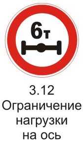 Запрещающие знаки пдд