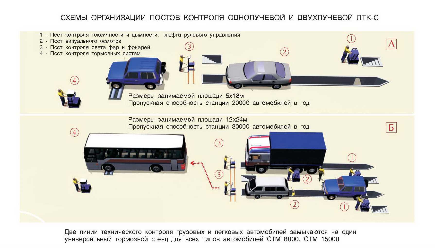 Последние новые правила техосмотра в 2021 году и закон об отмене с 22 августа