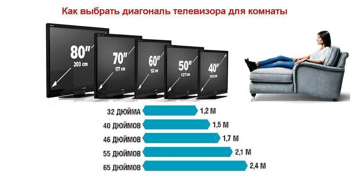 Мощность светодиодной ленты: как рассчитать