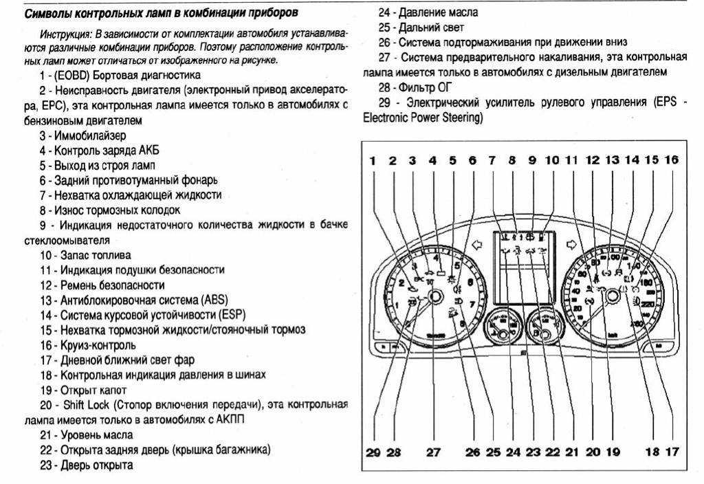 Горит сервис на фольксваген пассат б5 • ошибки на щитке