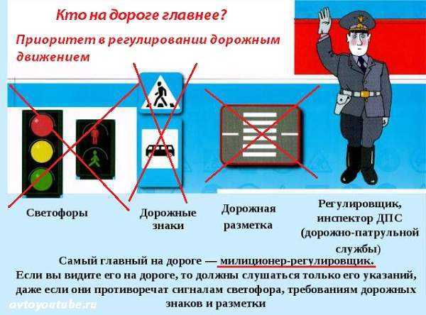 Пдд 6.15 - если сигналы противоречат