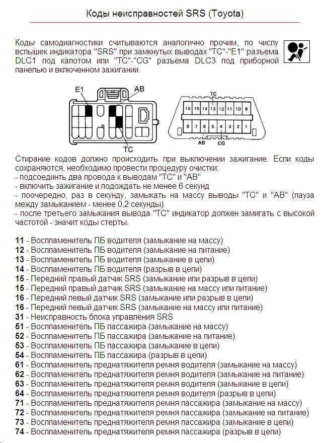 Понимание toyota check engine light - autoabra.com