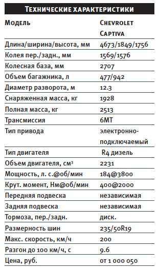 Автомобиль chevrolet captiva кроссовер
