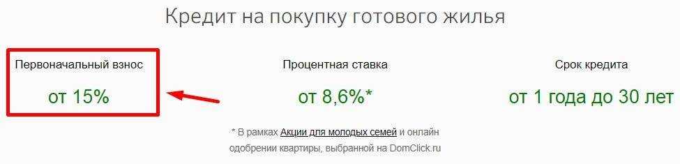 Автокредит в альфа банке