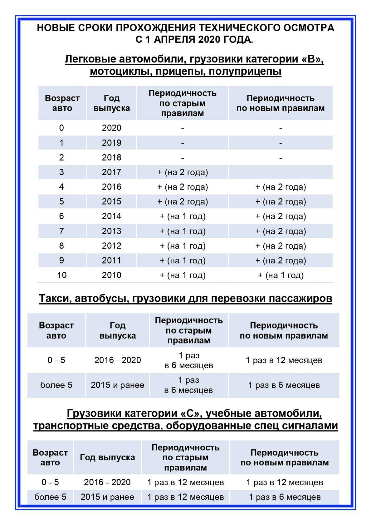 Новые правила техосмотра тракторов и самоходных машин: что изменится с 7 октября 2020 года