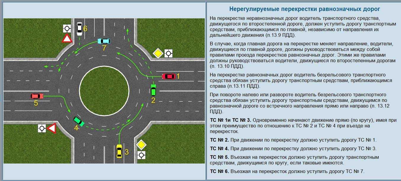 Основные правила, в каких случаях трамвай должен уступить дорогу, разбор ситуаций описанных в пдд