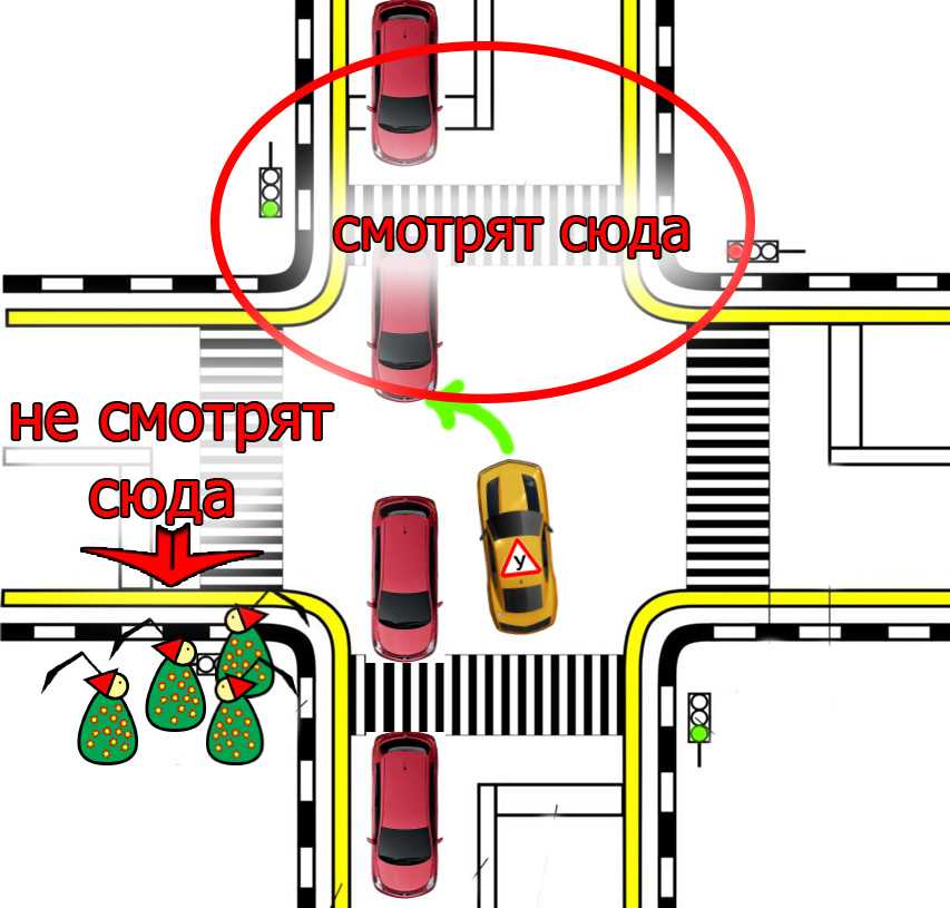 Выполнение разворота. часть 2