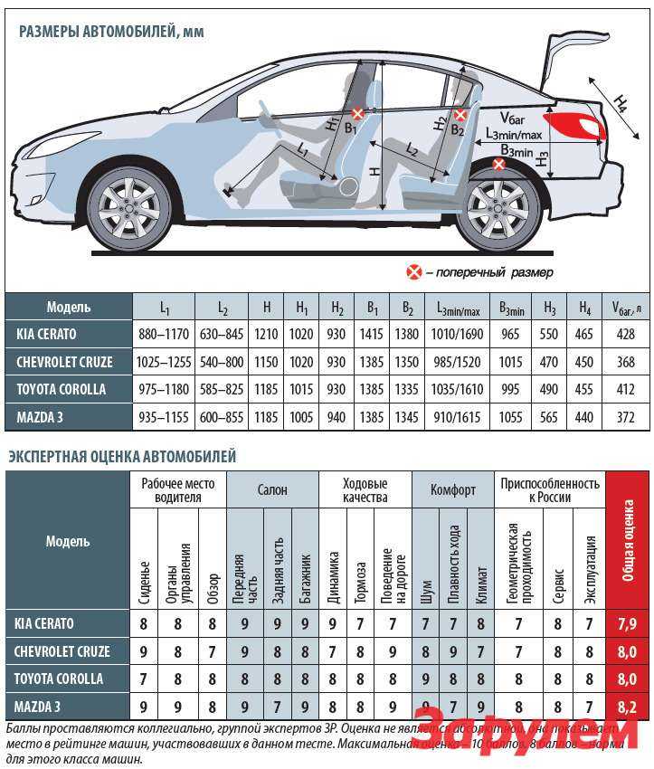 Chevrolet cruze: поколения, кузова по годам, история модели и года выпуска, рестайлинг, характеристики, габариты, фото