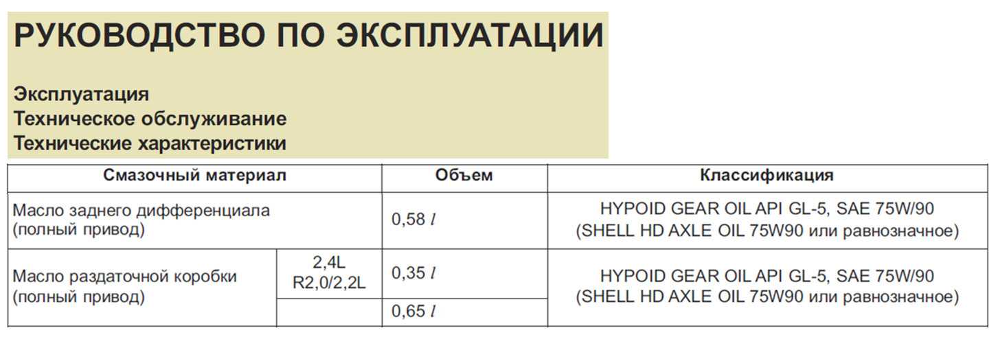 Заправочные емкости и их объемы у мтз-82 и мтз-80