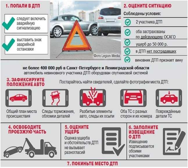 Наказание за оставление места дтп в 2022 году - штраф и другая ответсвенность за оставление места происшествия