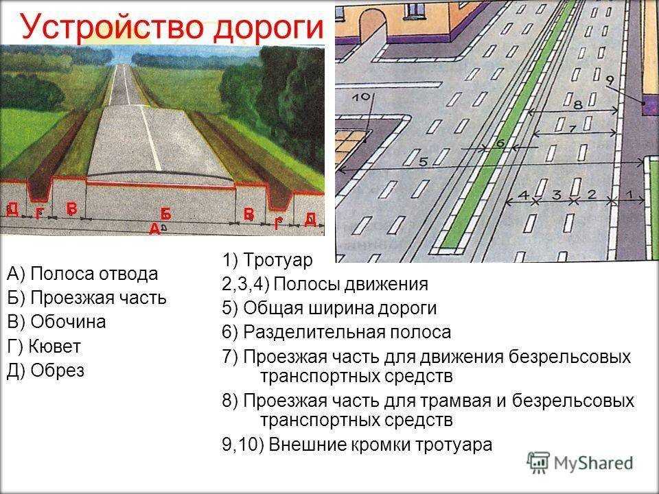 Определение в пдд: перекресток, прилегающая территория, населенный пункт, пешеходный переход, железнодорожный переезд, автомагистраль с комментариями