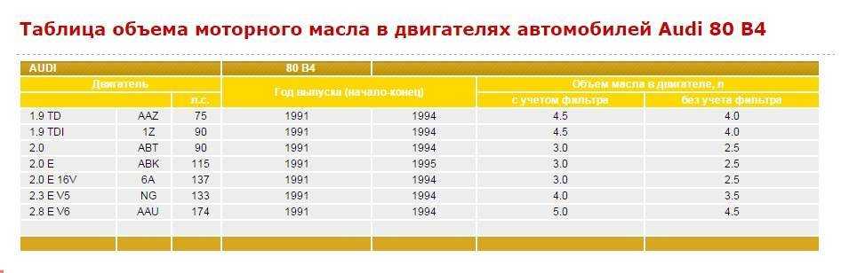 Промывка системы охлаждения двигателя: 10 лучших промывок